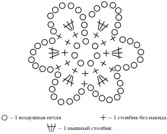 Рис 89 Схема вязания цветка для украшения штор 2 В середину каждого цветка - фото 93