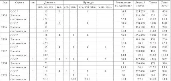 Со стороны Красной армии там действовал 39 й ск в составе двух стрелковых - фото 10
