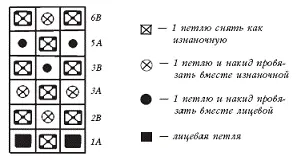 Рис 48 Схема двухцветной патентной резинки Декоративные убавки А Правый - фото 50