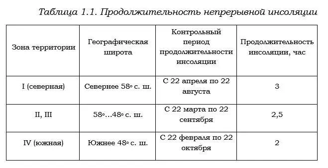 123 Микроклимат Расчетную температуру внутреннего воздуха принимают - фото 2