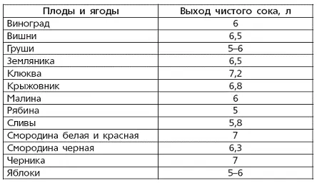Вино наливки настойки и самогон в домашних условиях - фото 10