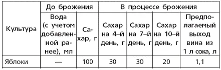 Таблица 8 Характеристика натуральных плодовоягодных вин - фото 17