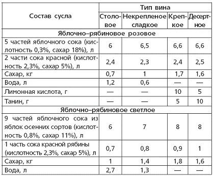 Вино наливки настойки и самогон в домашних условиях - фото 23