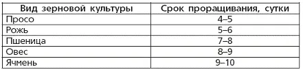 Таблица 13 Предельно допустимое количество вносимых в самогон добавок для - фото 33