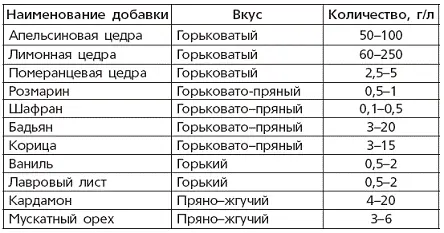 Вино наливки настойки и самогон в домашних условиях - фото 34