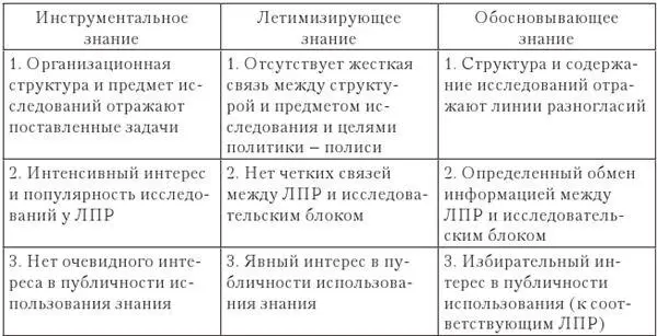 14 Модели экспертного участия и категории агентов знаний Несколько иной - фото 2