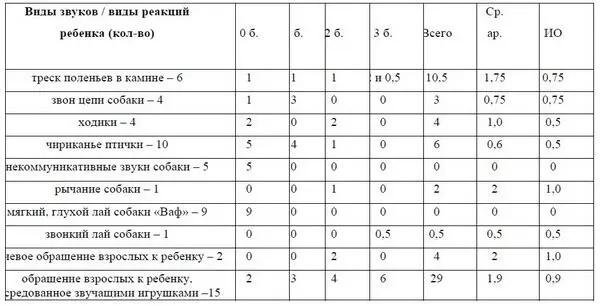 Таблица 2 Характеристики полярных инстанций метафизического слоя затекста - фото 7