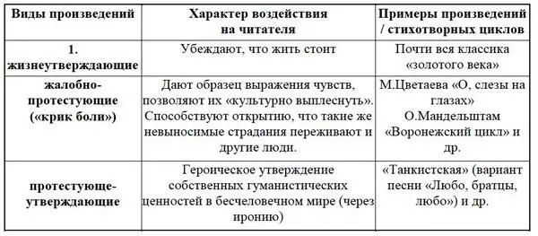 Таблица 6 Характеристики вариантов совпадения текста Т и фабульного слоя - фото 11