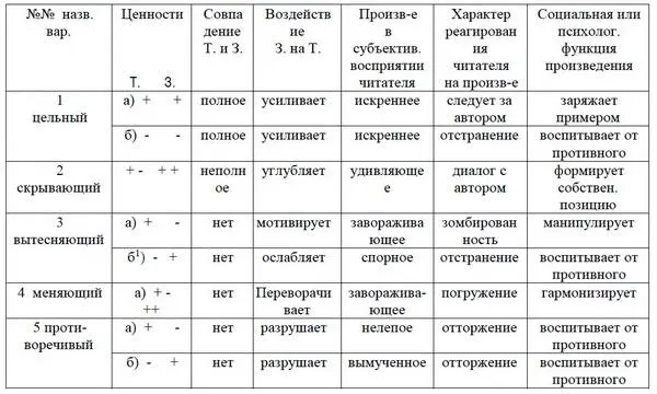1 Результат трансформации варианта 3а при заражении ложной идеей которая в - фото 12