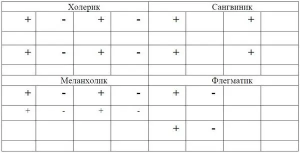 Таблица 10а Рейтинг основных семантических полей 1 2 3 по жанрам в 1ой - фото 15