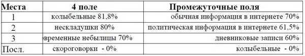 Таблица 11 Соответствие жанров подгрупп 1а 17 и 1б 8 9 1 группы - фото 17