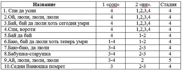Таблица 13 Соответствия жанров 1 группы и шагов в Таблица 14 - фото 19