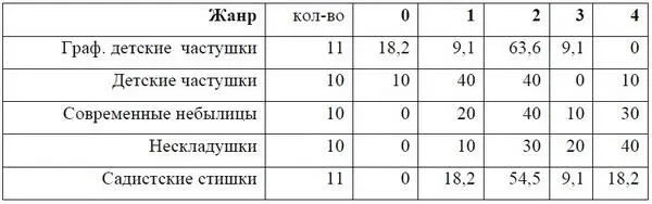 Таблица 17 Соответствия жанров 3 группы подгруппы 3а самодостаточных - фото 23