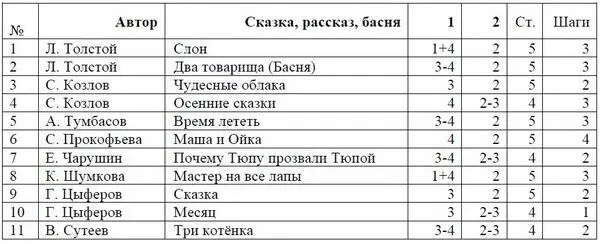 Таблица 21 Соответствия жанров 3 группы подгруппы 3б несамодостаточных - фото 27