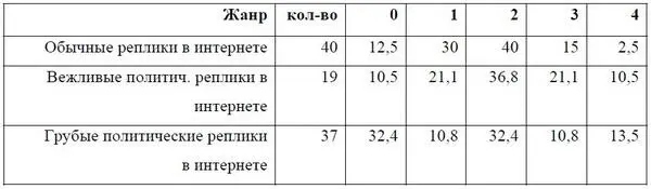 Таблица 23 Соответствия у В В Набокова Таблица 24 Характер - фото 29