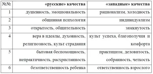 Таблица 26 Виды децентраций при работе с множественной травмой - фото 32