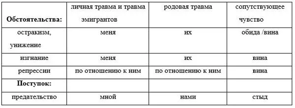 Приложение 2 Протокол анализа затекста стихотворения М Ю Лермонтова Парус - фото 33
