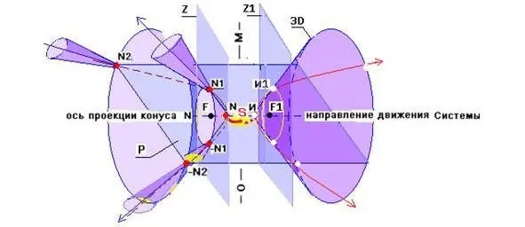 Рис 3 Появится или нет гипербола во взаимодействии конуса тени и секущей его - фото 3