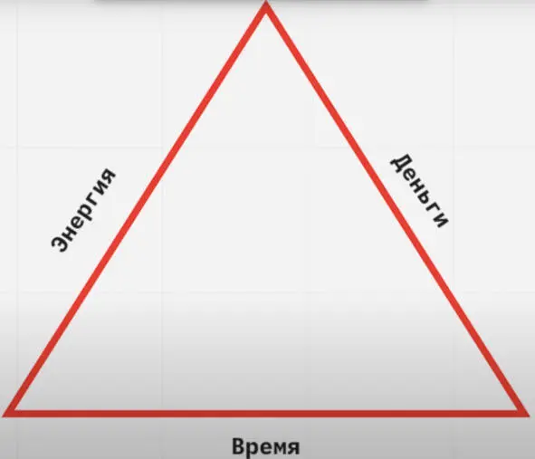 В самом начале когда человек молодой бизнесмен он уже или еще нет энергии - фото 6