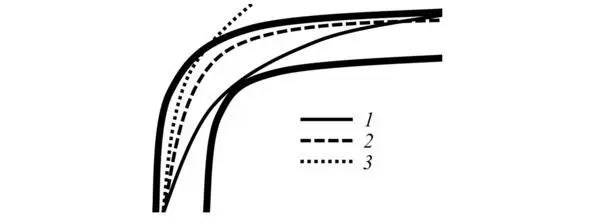 1 is ideal trajectory of sports style cornering 2 entrance to the corner - фото 3