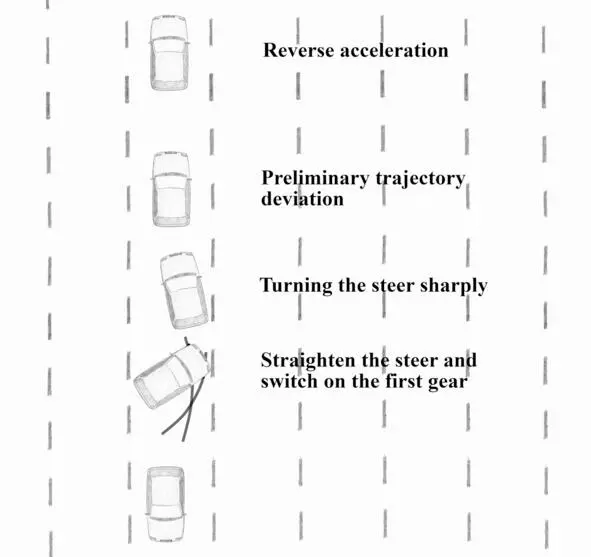 Preliminary deviation should be performed by a very short and smooth steer - фото 49