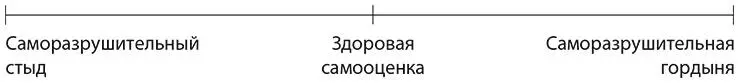 Люди которым свойственна саморазрушительная гордыня изо всех сил пытаются - фото 10
