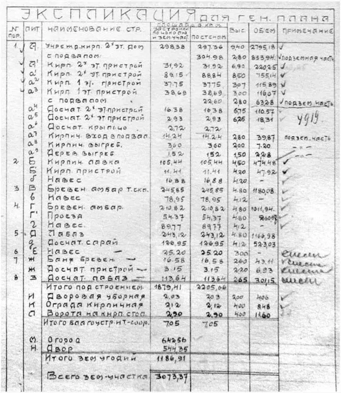 Экспликация к генеральному плану Макет усадьбы И И Рыжикова Автор макета - фото 5
