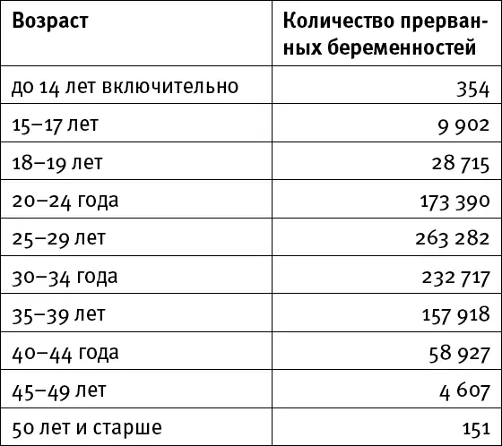 Примечания 1 Эта и другие реплики участниц интернетсообществ взяты из - фото 2