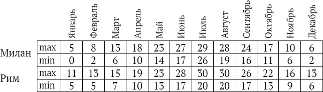 Когда ехать Высокий сезон июль август Большие очереди в музеи и - фото 3