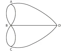 LA OPERACIÓN DE EULER La topología nació con esta demostración matemática para - фото 2