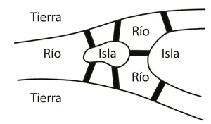 LOS PUENTES DEL RÍO PREGEL Los habitantes del pueblo intentaron una y otra vez - фото 1