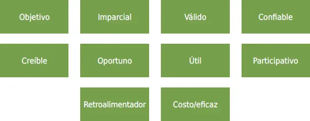 Ejercicios de autoevaluación Unidad de Aprendizaje 1 1 Cuál de los - фото 28