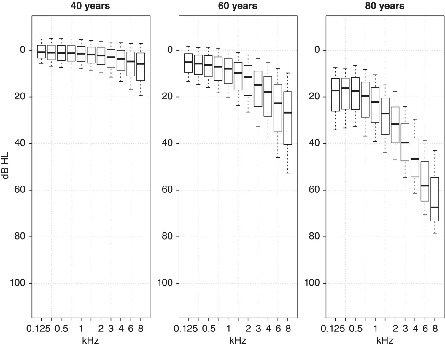 Figure 31 Agerelated hearing loss not caused by disease noise or substance - фото 2