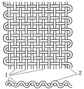 Рисунок 1 Полотняное переплетение нитей 1 основа 2 уток Если вы - фото 3