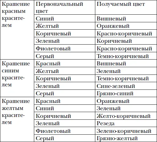 В художественных салонах представлен большой выбор импортных акриловых красок - фото 24
