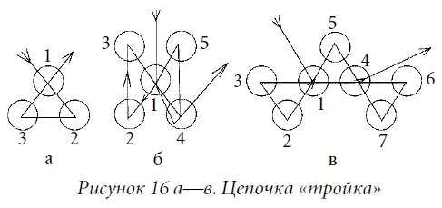При плетении на две нити используют нить с иголками на обоих концах рассмотрим - фото 23