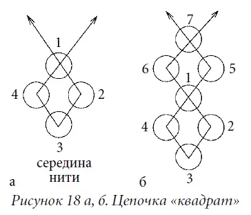 Для плетения цепочки колечки возьмите нить с иглами на двух концах наберите - фото 25