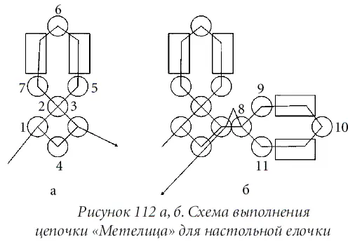 Подвеска Ежик для настольной елочки Вам потребуется Пластмассовый - фото 154