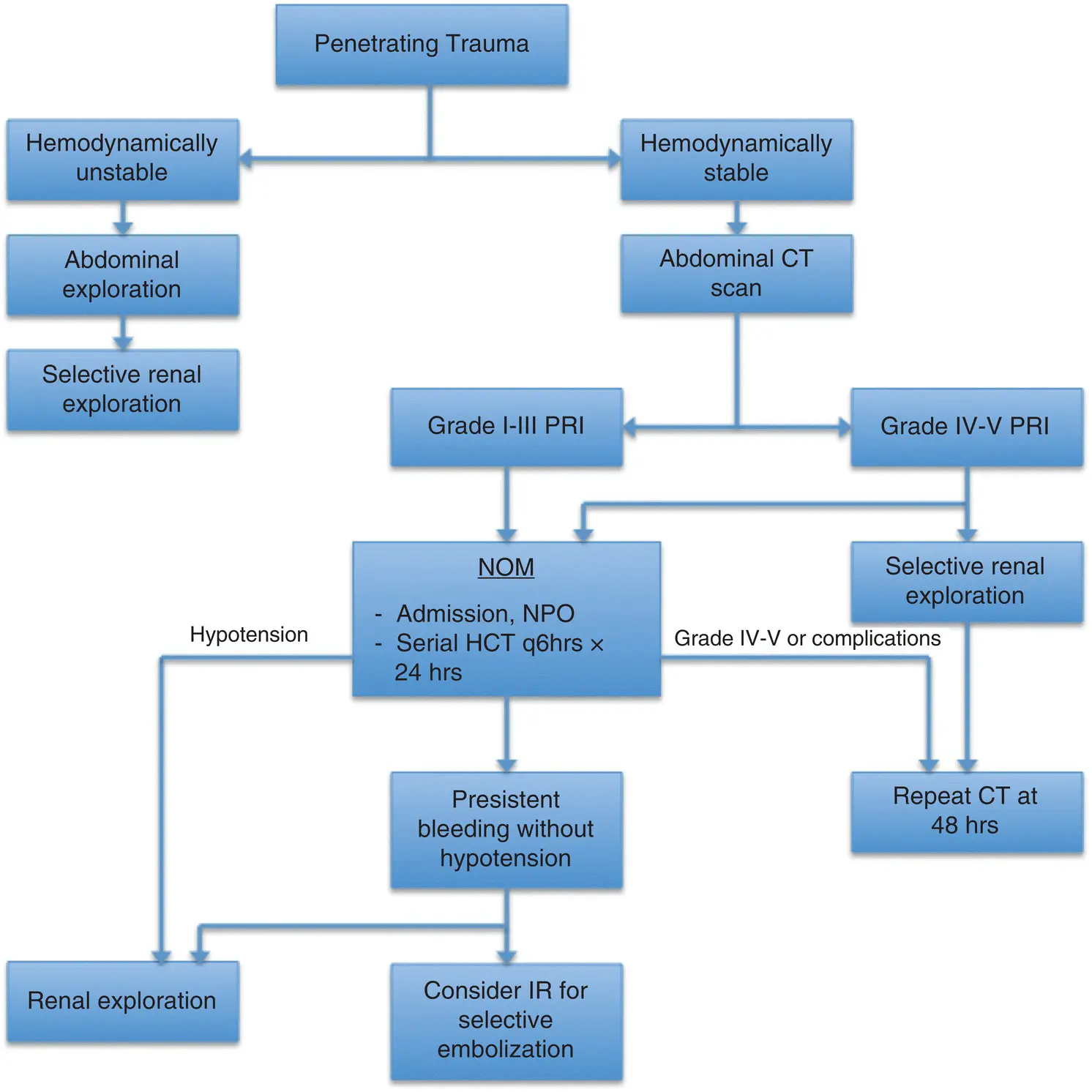 Figure 22 Proposed Proposed treatment algorithm CT computed tomography HCT - фото 8