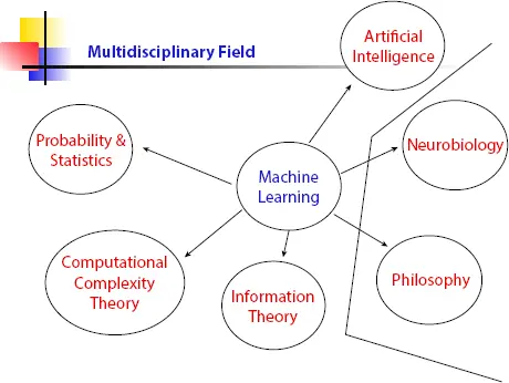 Figure 18 Machine learning Cognitive computing models use machine learning - фото 9