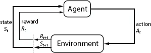 Figure 110 Reinforcement learning Reinforcement learning is connected to the - фото 11