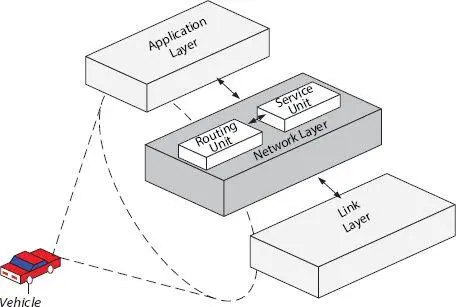 Figure 22A framework of service discovery Table 22Comparison of routing - фото 19