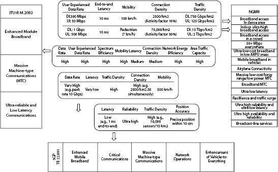 Figure 17Some specialized highlights of 5G administrations that can be used - фото 9