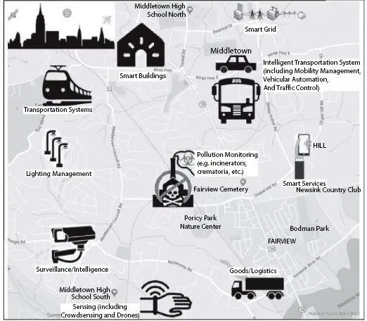 Figure 14Illustrative case of Smart City assets that can profit by IoT when - фото 6