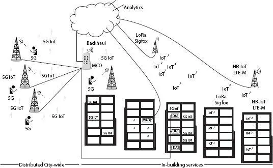 Figure 16The pre5G and the 5G IoT availability biological system 14 - фото 8