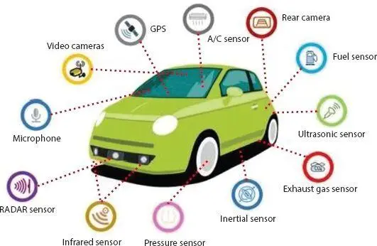 Figure 32Implanted vehicle sensors in ITS 5 Sensor alarms the operators - фото 22