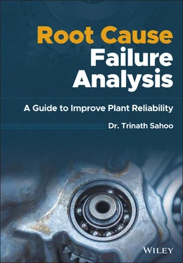 Trinath Sahoo Root Cause Failure Analysis обложка книги