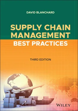 David Blanchard Supply Chain Management Best Practices обложка книги