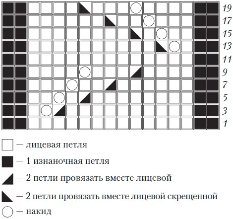 Рисунок 128 Схема ажурного узора Через 20 см от начального ряда провязать в 1 - фото 128