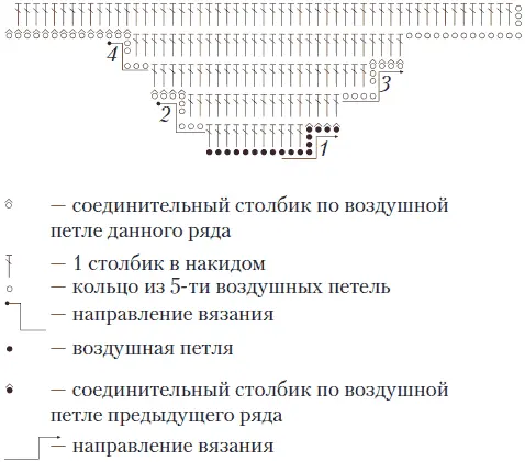 Рисунок 141 Схема прибавления Затем с каждой стороны прибавить по 9 петель и - фото 141
